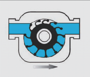 Best Flexible Impeller Pumps 2026 | Ernest Electro